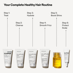 OLAPLEX The Healthy Hair Discovery Set