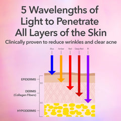 Dr Dennis Gross SpectraLite™ FaceWare Pro (1 piece)