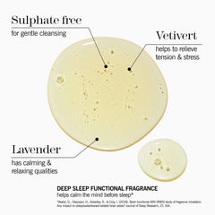 this works Deep Sleep Shower Gel (8.4 fl. oz.)