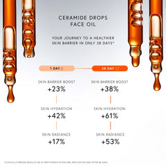 Dr. Barbara Sturm Ceramide Drops Face Oil 30ml