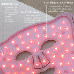 Skin Gym LED Pro Light Therapy Mask