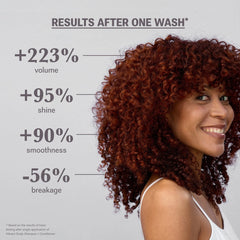 NULASTIN Vibrant Scalp Shampoo + Conditioner Duo