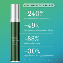 RéVive Skincare Moisturizing Renewal Serum