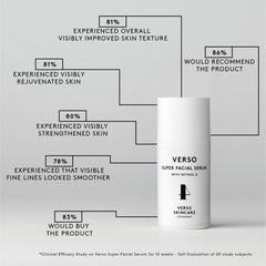 VERSO Super Facial Serum with Retinol 8
