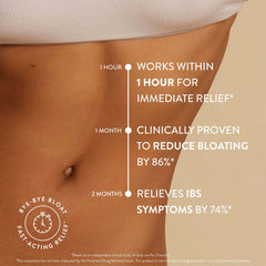 arrae Bloat Fast-Acting Digestive Relief Capsules