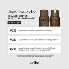 Wellbel Detox Shampoo 250ml