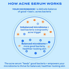 Murad Biome-Balancing Clear & Prevent Acne Treatment Serum 30ml