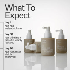 Act+Acre 3% Stem Cell Peptide H3-Grow+ Complex Scalp Treatment For Hair Thinning and Growth 89ml