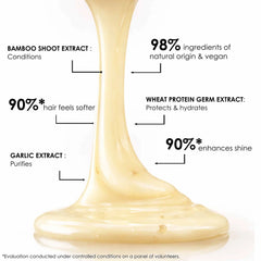 Leonor Greyl Shampooing Creme Moelle de Bambou Nourishing Shampoo (6.7 oz.)