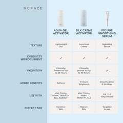 NuFACE Hydrating Aqua Gel - 10 oz