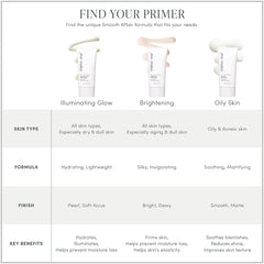 jane iredale Smooth Affair Brightening Face Primer (1.7 fl. oz.)