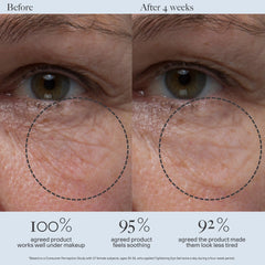 Dr. Loretta Tightening Eye Gel (20 ml.)